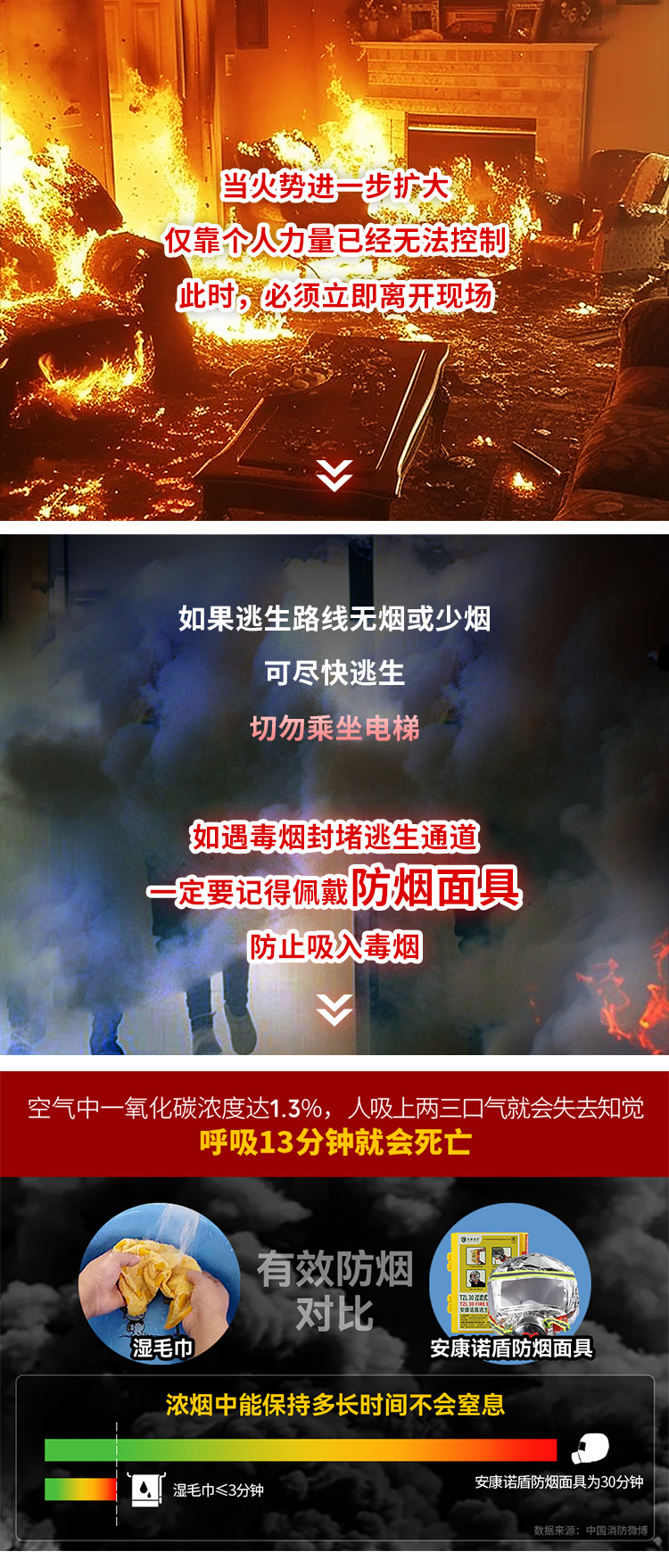 火災(zāi)發(fā)生時，滅火、逃生時間有多少？_08.jpg
