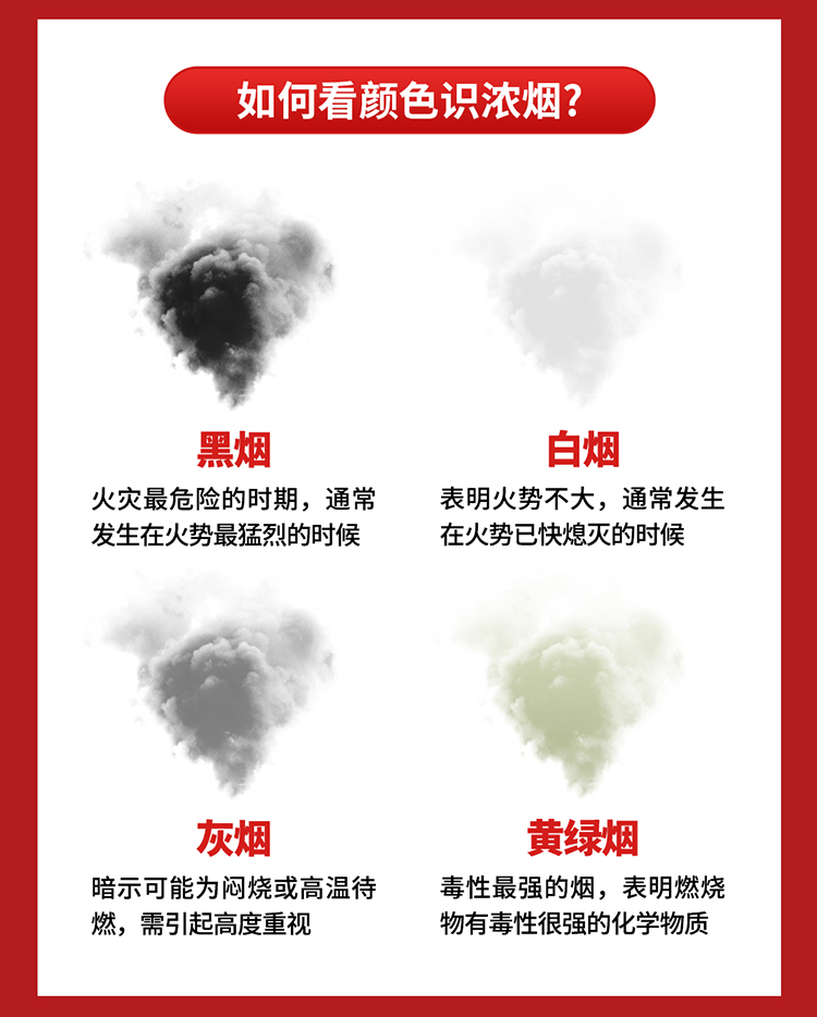 你知道嗎？火場中80%的遇難者因它致死_02.jpg